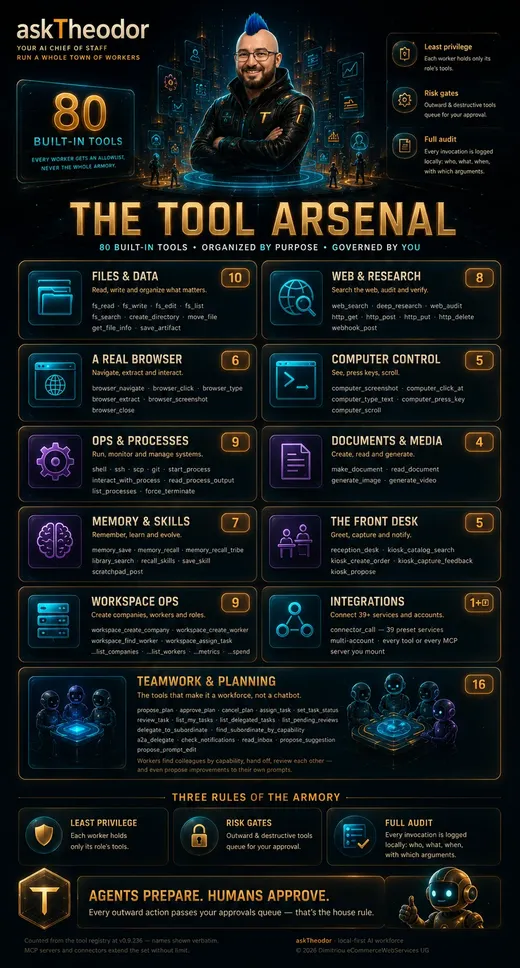 The tool arsenal